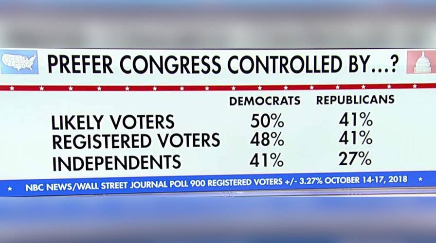 Top Dems Urge Caution On 'blue Wave,' Temper Expectations | Fox News