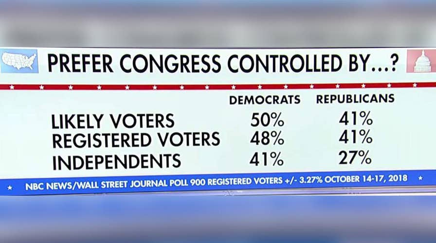 Could Democrats' 'blue wave' be a big bust?