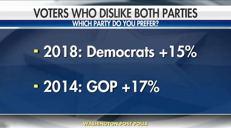 Poll: Dissatisfied voters shift from GOP to Dems since 2014