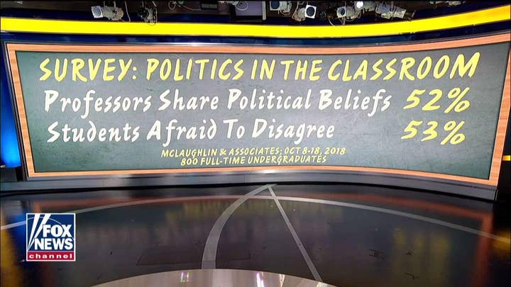 Survey: College Students Afraid to Disagree with Professors' Political Beliefs