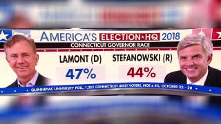 Connecticut gov's race a referendum on failed Dem policies? - Fox News
