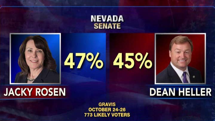 Key races to watch on Election Day