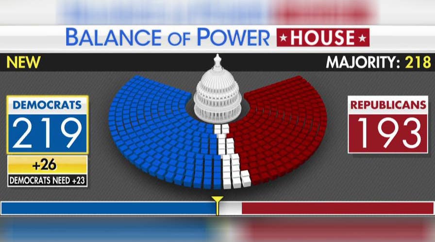 What does a Democratic House mean for Trump's agenda?