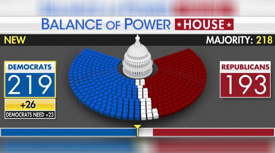 What does a Democratic House mean for Trump's agenda?