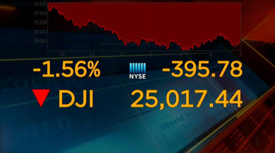 Dow opens week with nearly 400-point drop