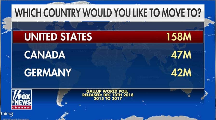 Poll: 158 Million People Want to Migrate to the United States