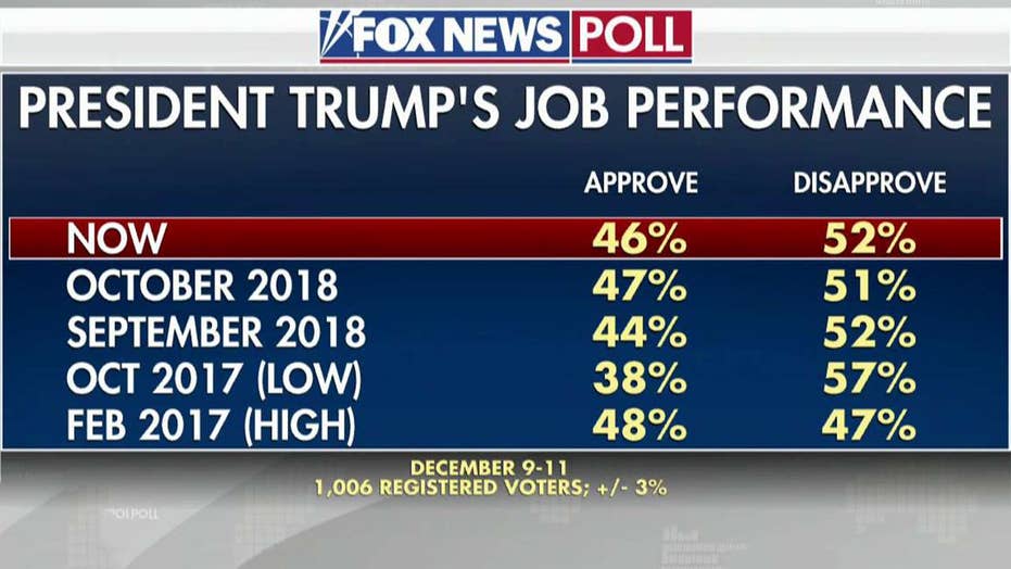 A 2020 Poll Fox News 