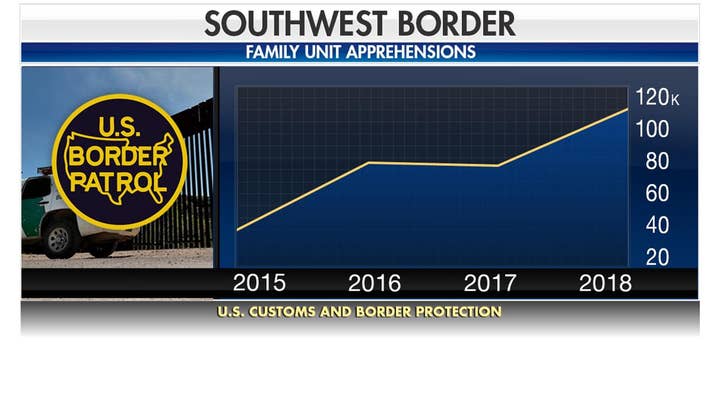Texas shelters scramble to house migrants as releases climb