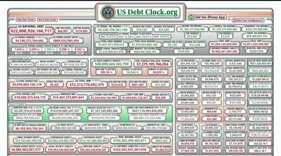 National debt hits $22 trillion