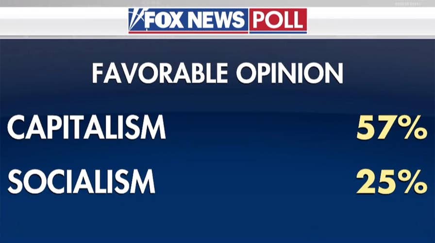 Socialism vs. Capitalism: New poll shows Americans still love capitalism