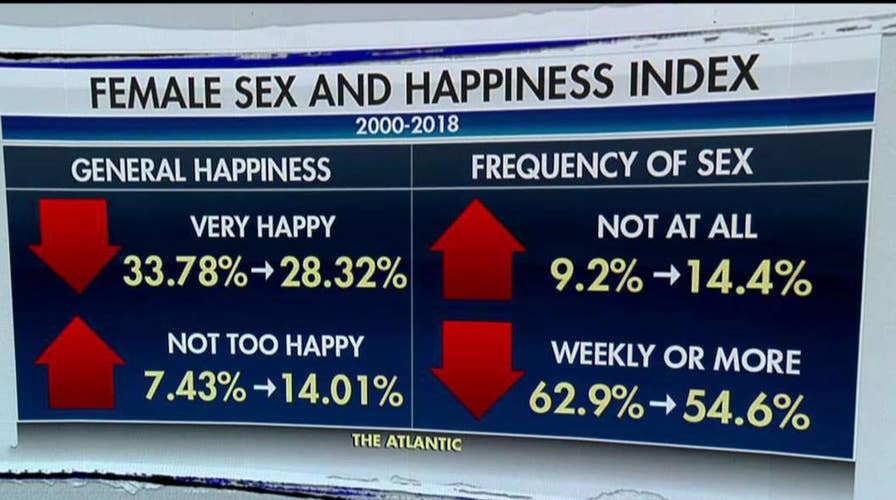 New study finds sex and happiness at record lows across America