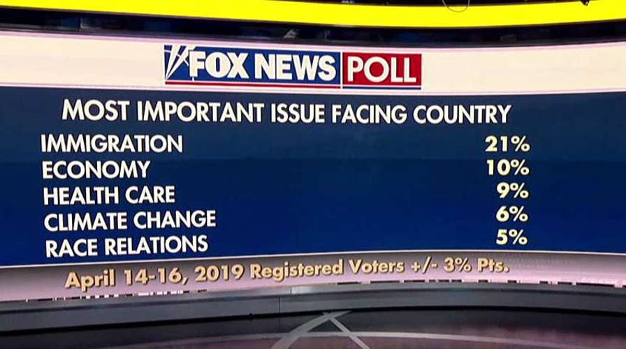 Fox News Poll: Immigration tops the list of voter concerns