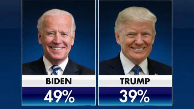 Fox News Poll Shows Trump Down By 10 Points To Biden On Air Videos Fox News 8424