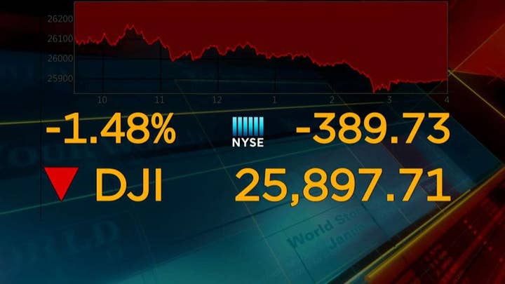 Dow gets hammered amid trade tensions with China