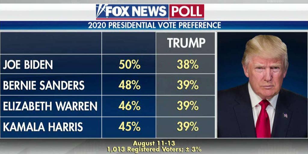 Top Democratic Presidential Candidates Lead Trump In New Fox News Poll Fox News Video 