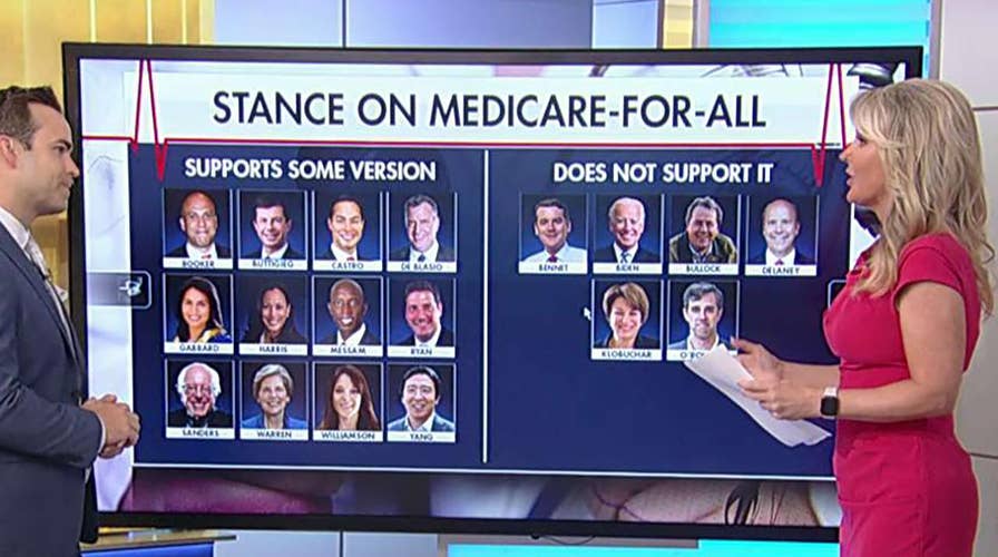 Examining the 2020 Democrats' health care plans