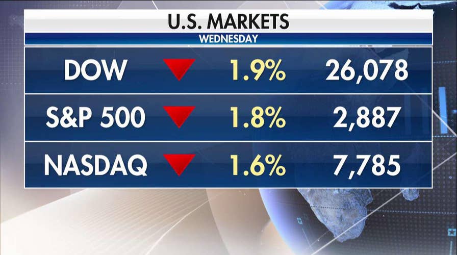 Markets drop as investors worry about possible recession