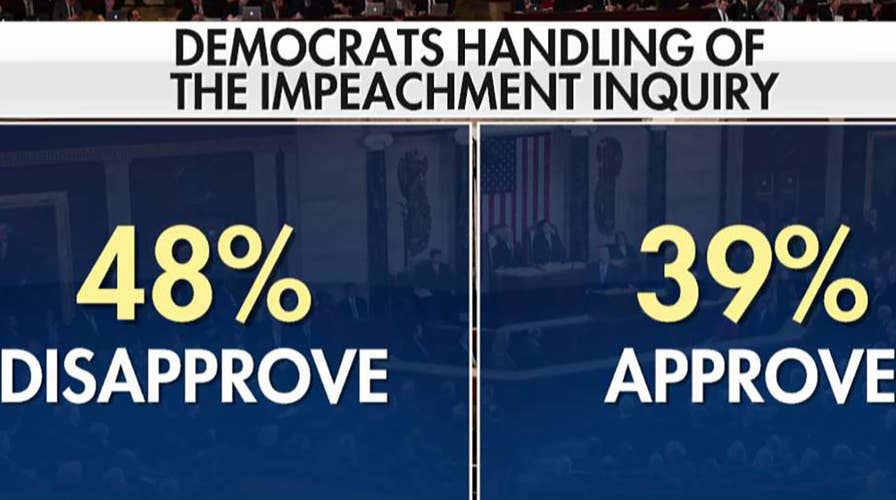 Support for impeachment drops ahead of public hearings