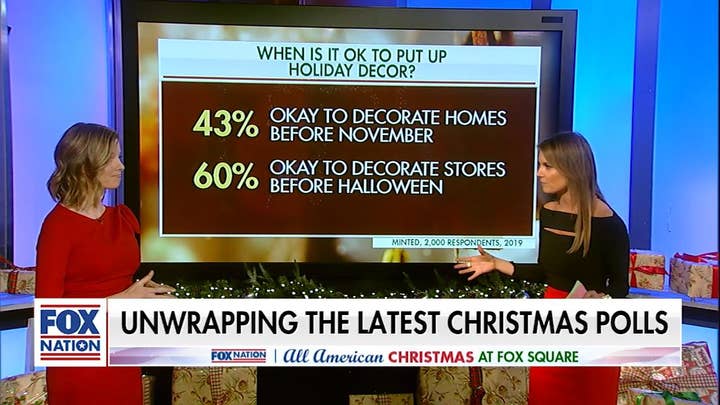 How early is too early for holiday decor: Poll