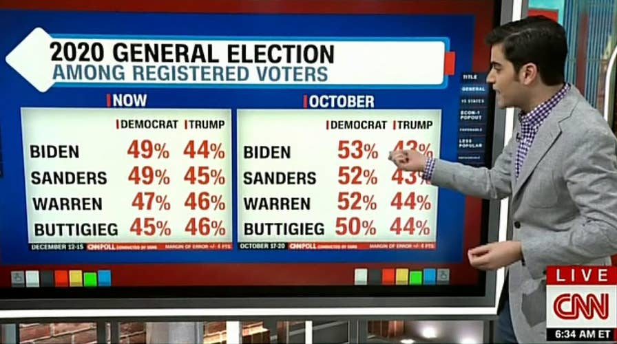 CNN says new polling shows 'massive movement' towards President Trump