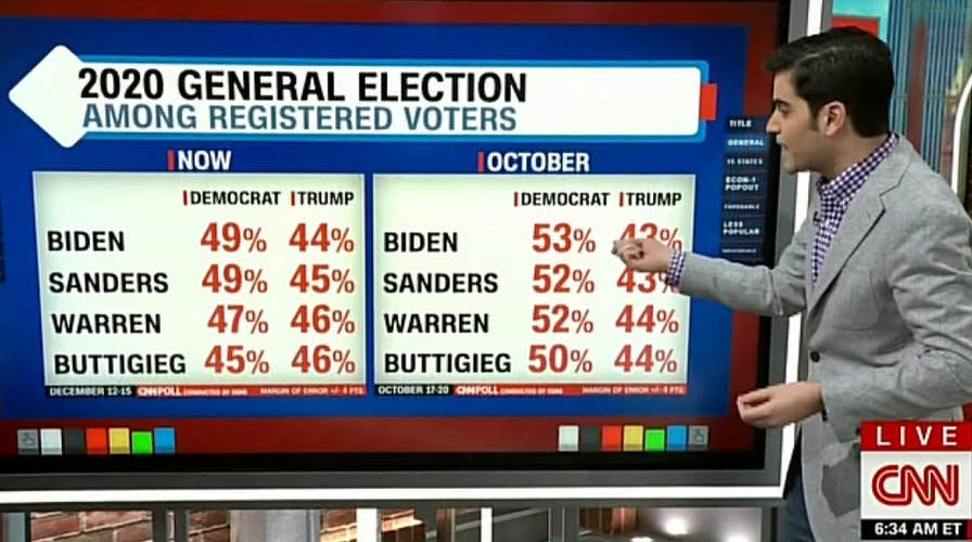 CNN says new polling shows 'massive movement' towards President Trump