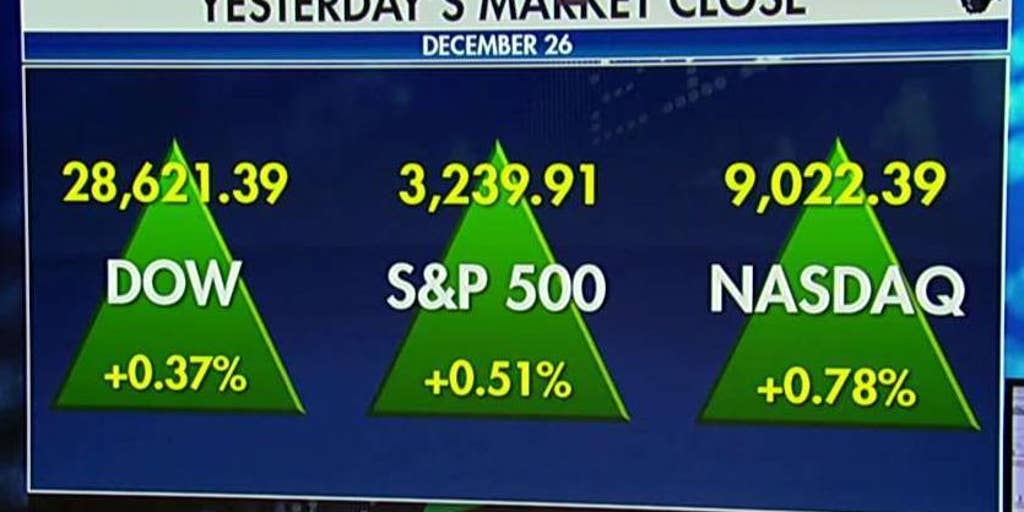Stock market rising during the holiday season, NASDAQ tops 9K mark for
