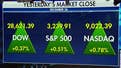 Stock market rising during the holiday season, NASDAQ tops 9K mark for <span class=