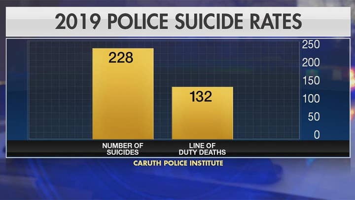Police officer suicide rate more than doubles line of duty deaths