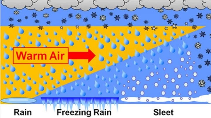 What causes freezing rain? Here's why it's so dangerous