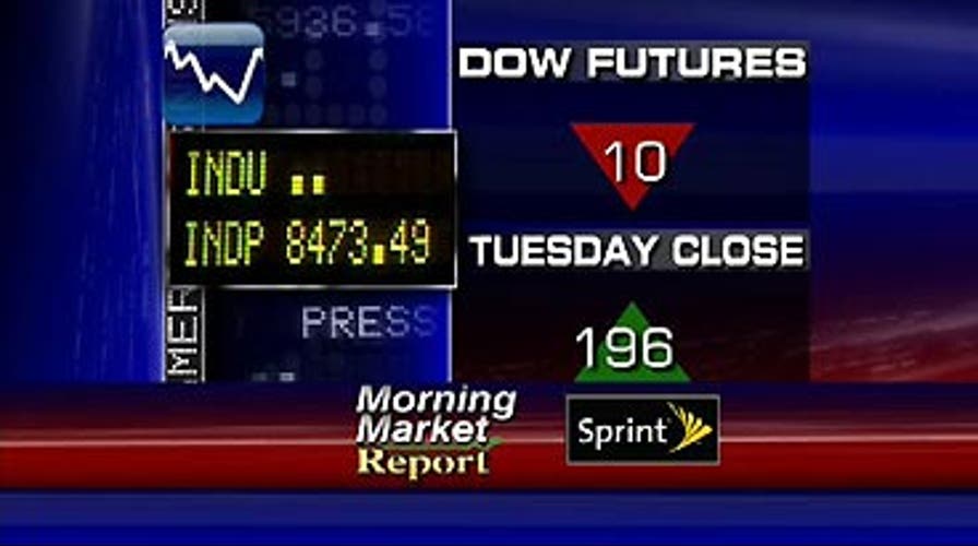 Morning Market Update