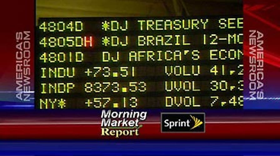 Morning Market Update