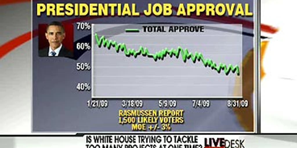 More Than He Can Chew Fox News Video