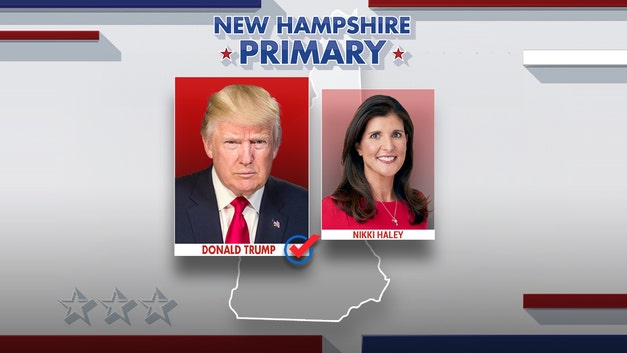 Former president projected to win New Hampshire primary: Fox News Decision Desk