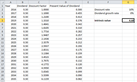 How To Calculate Intrinsic Values Of Shares In Excel | Fox Business