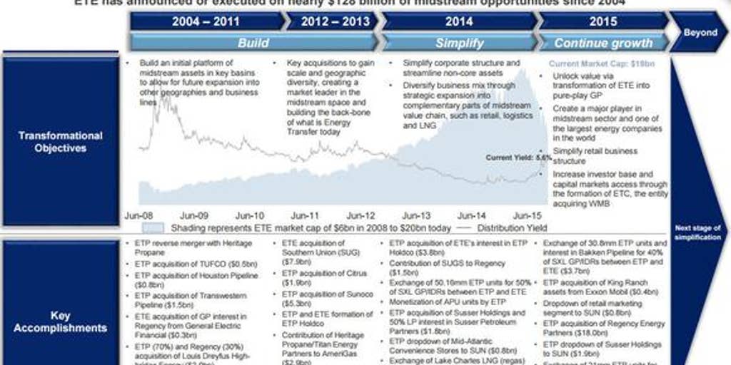 3 Things About Energy Transfer Equity Lp That Worry Me Fox Business