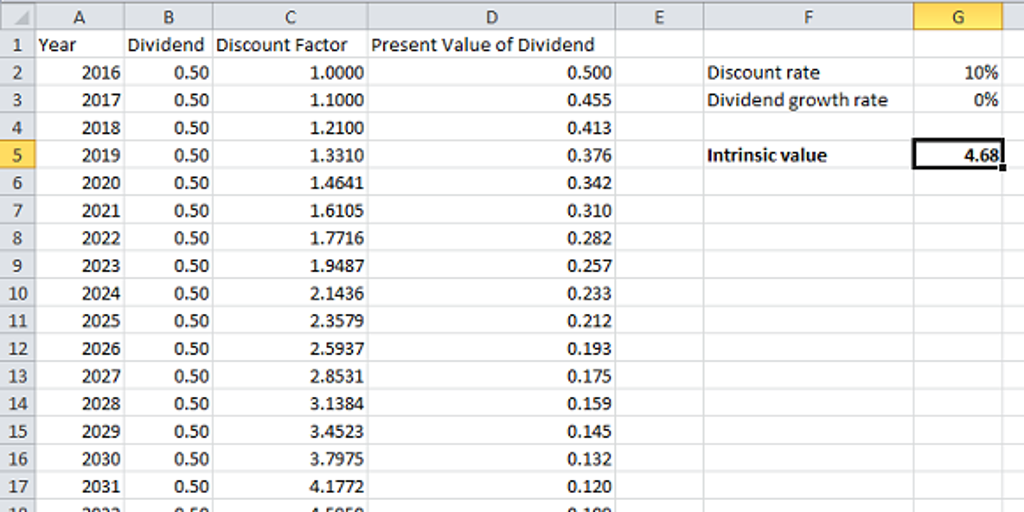 intrinsic value excel spreadsheet