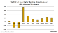 Can 2H Earnings Meet the Street’s Lofty Expectations?