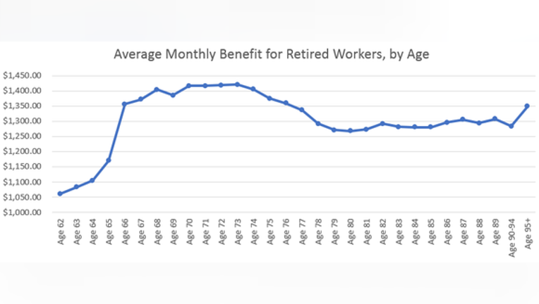1-chart-that-shows-the-average-monthly-social-security-benefit-retirees