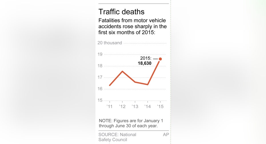 TRAFFIC DEATHS