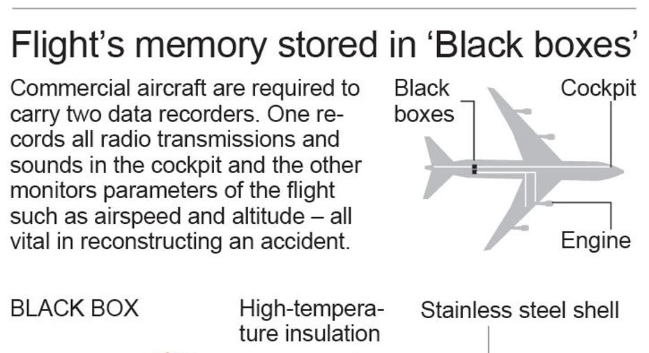 A look at the information crash investigators get from cockpit