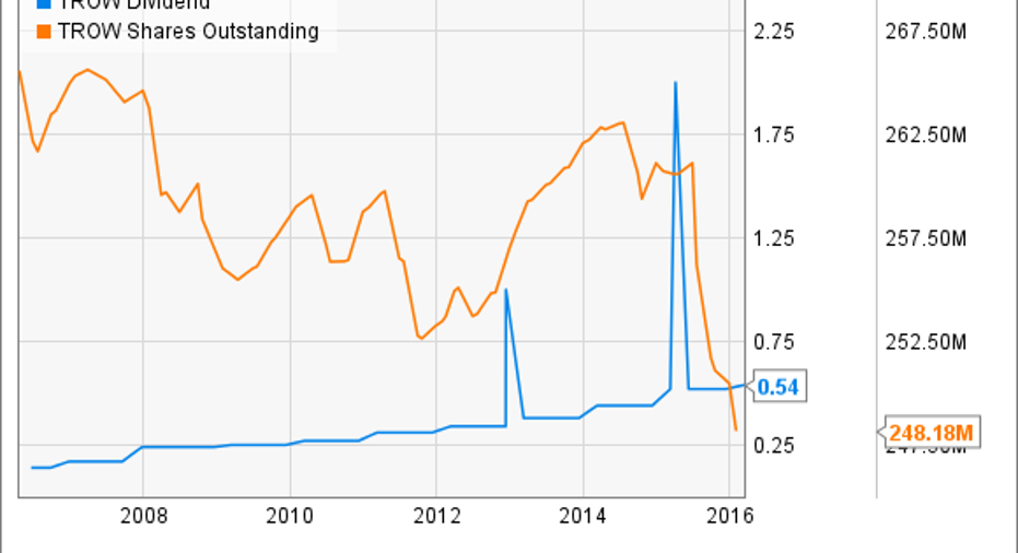 how to buy stocks without social security