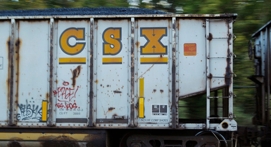 CSX-RESULTS