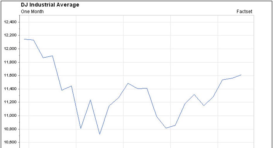 DJIA Factset August Chart 2011
