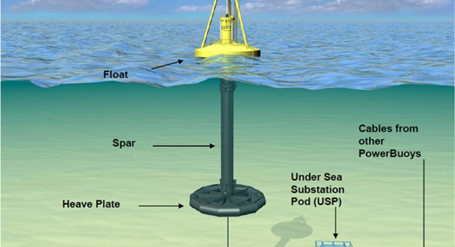 PowerBuoy and Undersea Substation