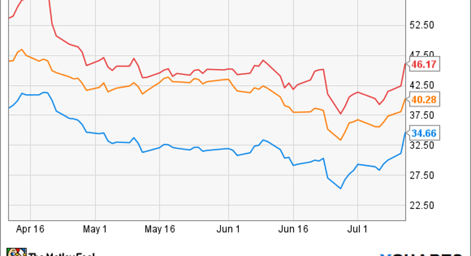 Airline Stock News Today