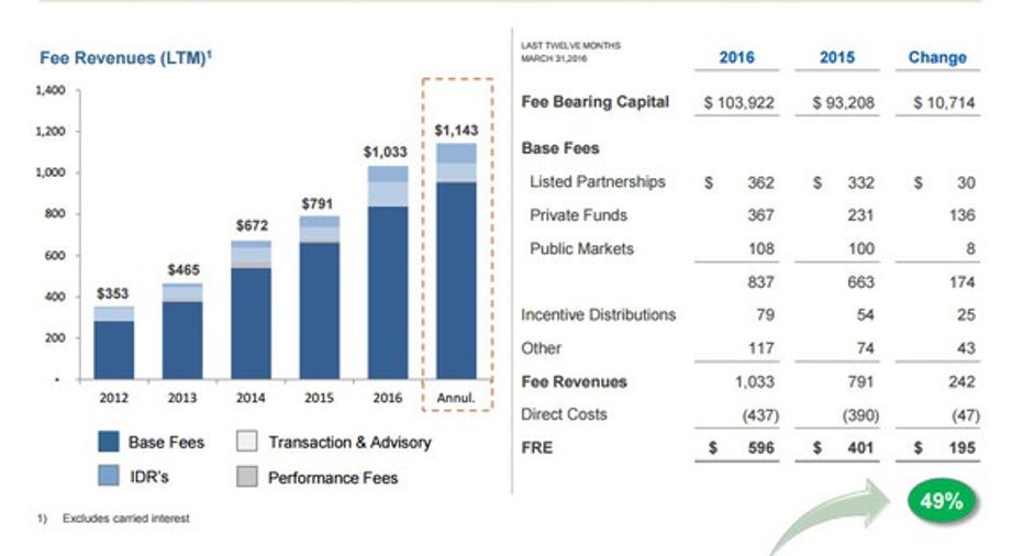 Better Buy: Brookfield Infrastructure Partners L.P. Vs. Brookfield ...