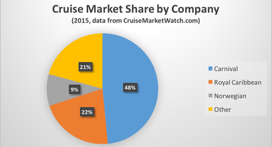 Royal Caribbean Stock In 3 Charts Fox Business royal-caribbean-stock-in-3-charts-fox-business