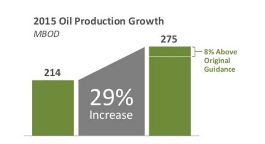 What Does the Future Hold for Devon Energy? Fox Business