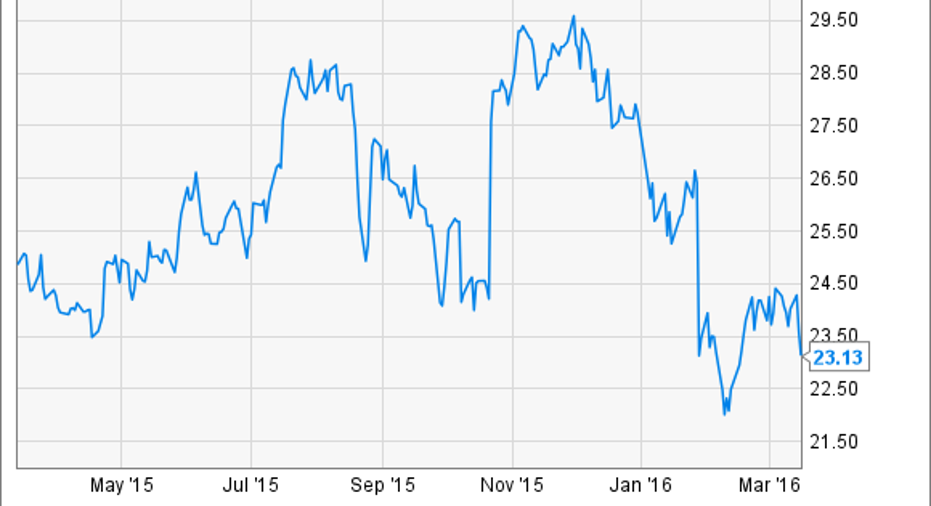 Better Buy eBay Inc. vs. Inc. Fox Business