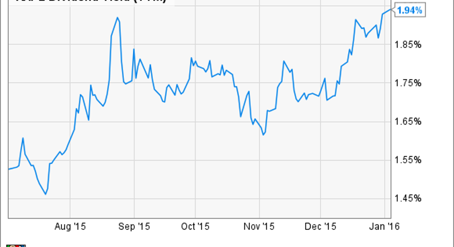 Apple, Inc. Is Turning Into a Powerful Dividend Stock Fox Business